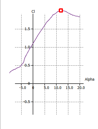 Tail Calculation 2